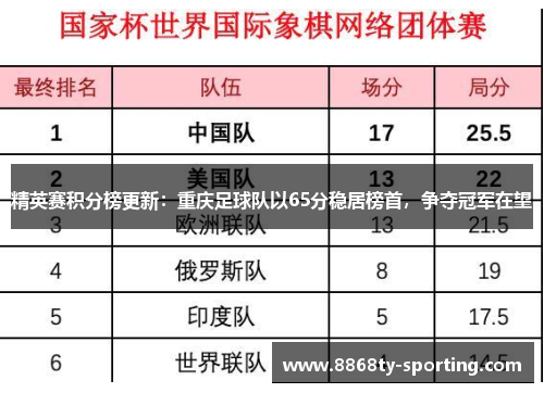 精英赛积分榜更新：重庆足球队以65分稳居榜首，争夺冠军在望