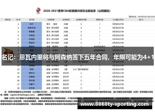 名记：恩瓦内里将与阿森纳签下五年合同，年限可能为4+1